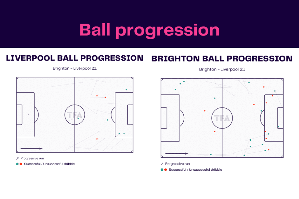 FA Cup 2022/23: Liverpool vs Brighton - data viz, stats and insights