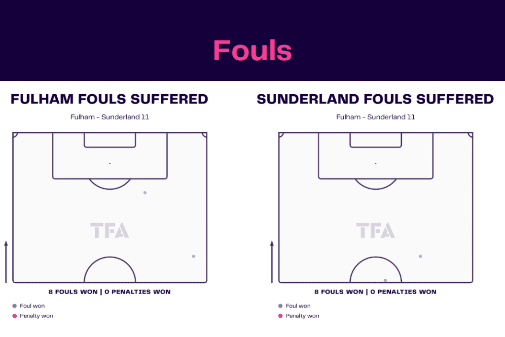 FA Cup 2022/23: Fulham vs Sunderland - data viz, stats and insights