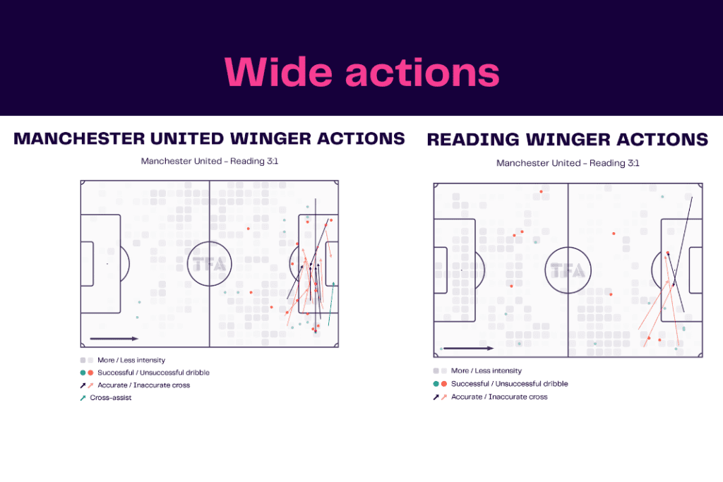 FA Cup 2022/23: Manchester United vs Reading - data viz, stats and insights