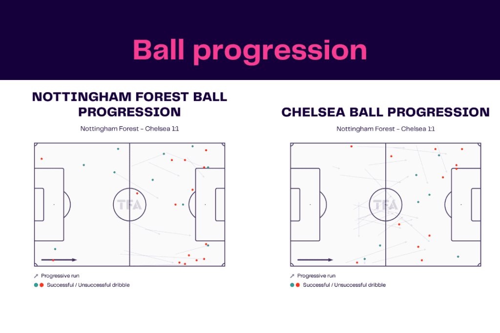 Premier League 2022/23: Nottingham Forest vs Chelsea - data viz, stats and insights