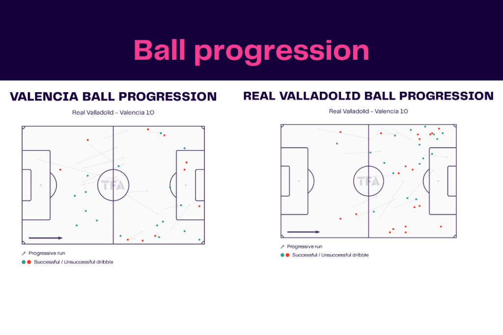 La Liga 2022/23: Valencia vs Real Valladolid - data viz, stats and insights