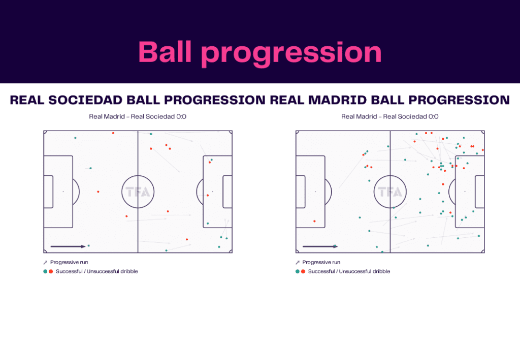 La Liga 2022/23: Real Sociedad vs Real Madrid- data viz, stats and insights