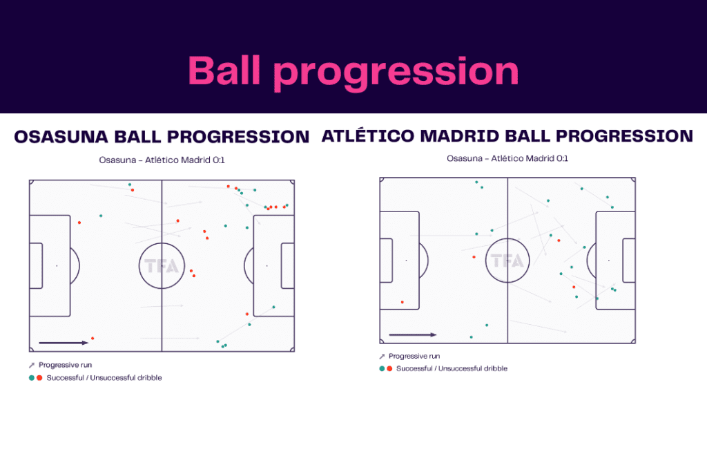 La Liga 2022/23: Osasuna vs Atlético Madrid - data viz, stats and insights