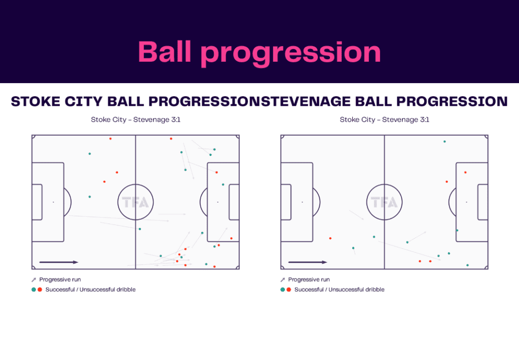 FA Cup 2022/23: Stoke vs Stevenage - data viz, stats and insights
