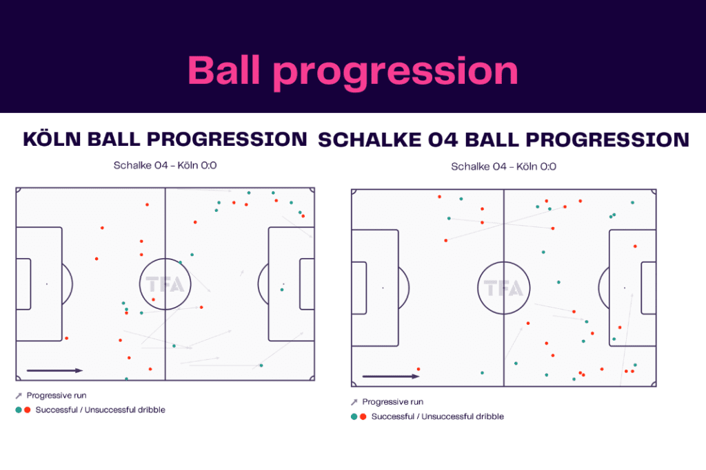 Bundesliga 2022/23: Koln vs Schalke - data viz, stats and insights