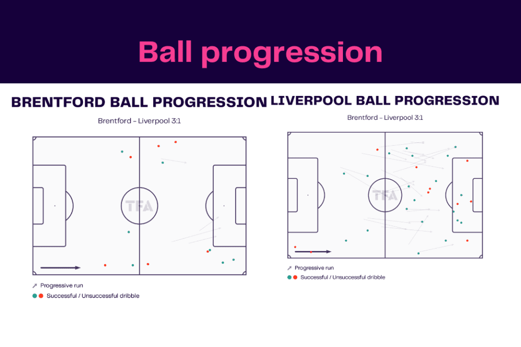 Premier League 2022/23: Brentford vs Liverpool - data viz, stats and insights