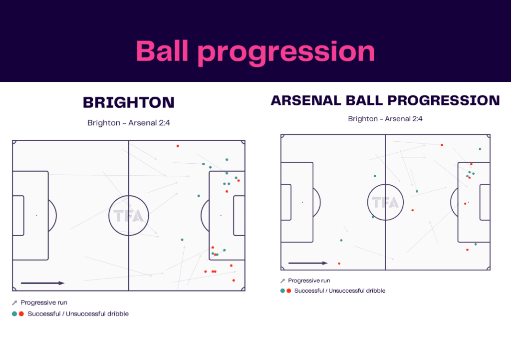 Premier League 2022/23: Brighton vs Arsenal - data viz, stats and insights