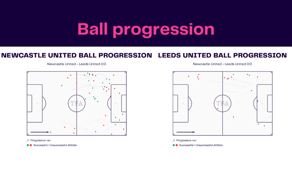 Premier League 2022/23: Newcastle vs Leeds - data viz, stats and insights