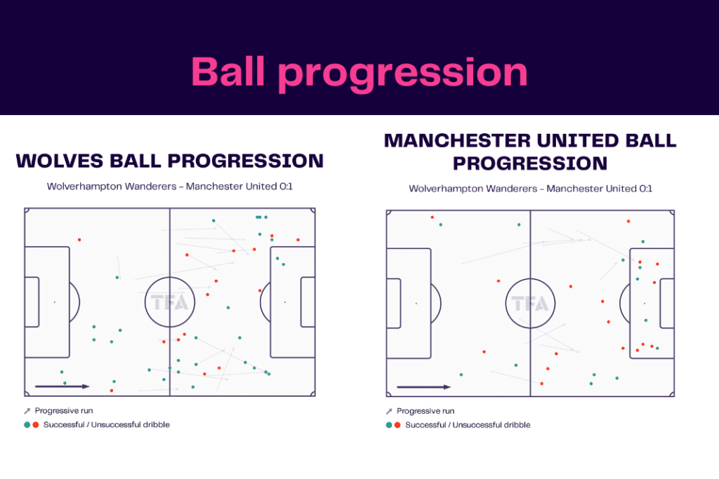 Premier League 2022/23: Wolves vs Manchester United - data viz, stats and insights