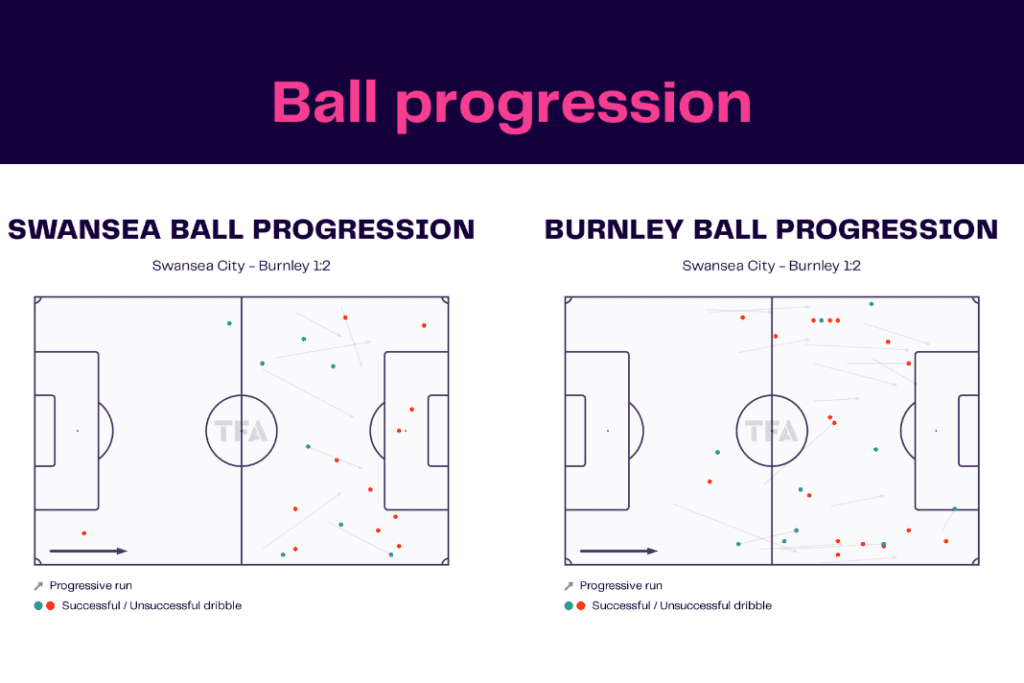 EFL Championship 2022/23: Swansea vs Burnley - data viz, stats and insights