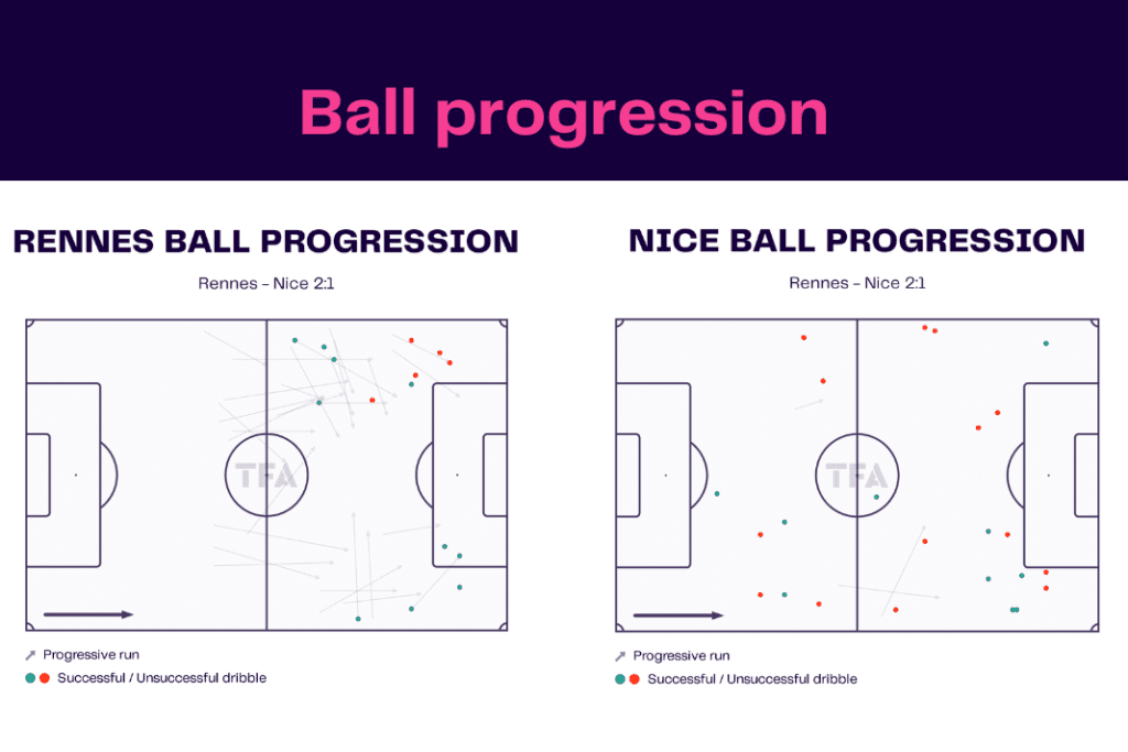 Ligue 1 2022/23: Rennes vs Nice - data viz, stats and insights