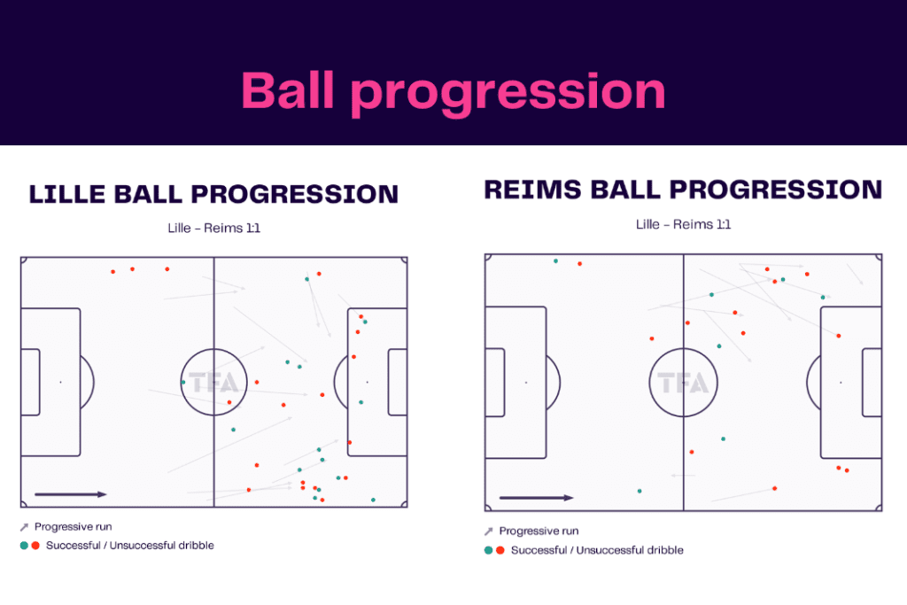 Ligue 1 2022/23: Lille vs Reims - data viz, stats and insights