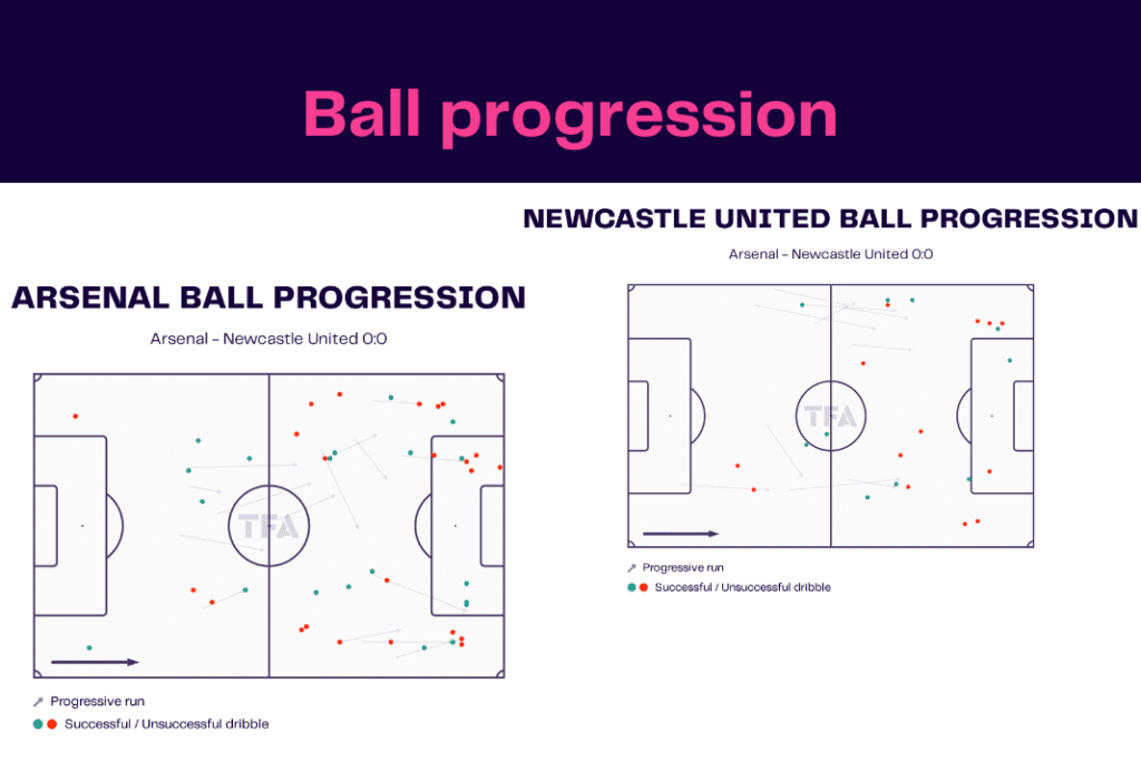 Premier League 2022/23: Arsenal vs Newcastle - data viz, stats and insights