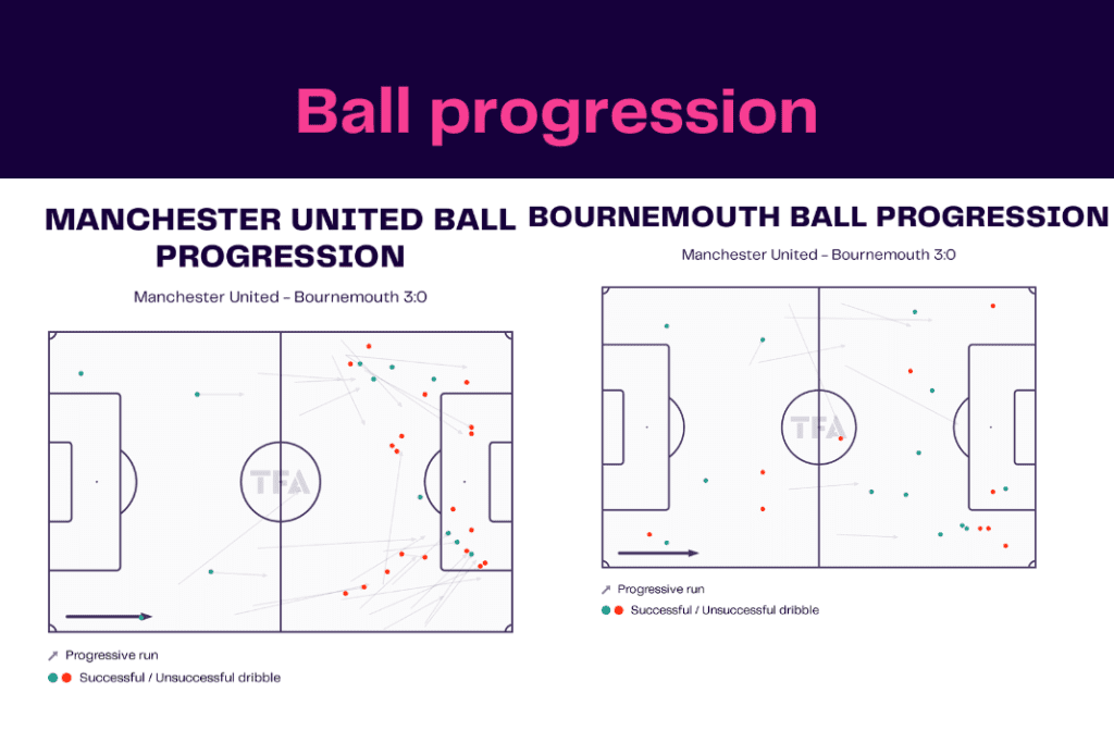 Premier League 2022/23: Manchester United vs Bournemouth - data viz, stats and insights
