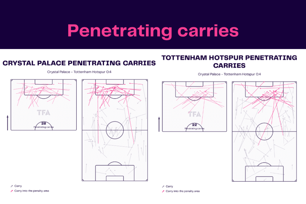 Premier League 2022/23: Crystal Palace vs Tottenham - data viz, stats and insights