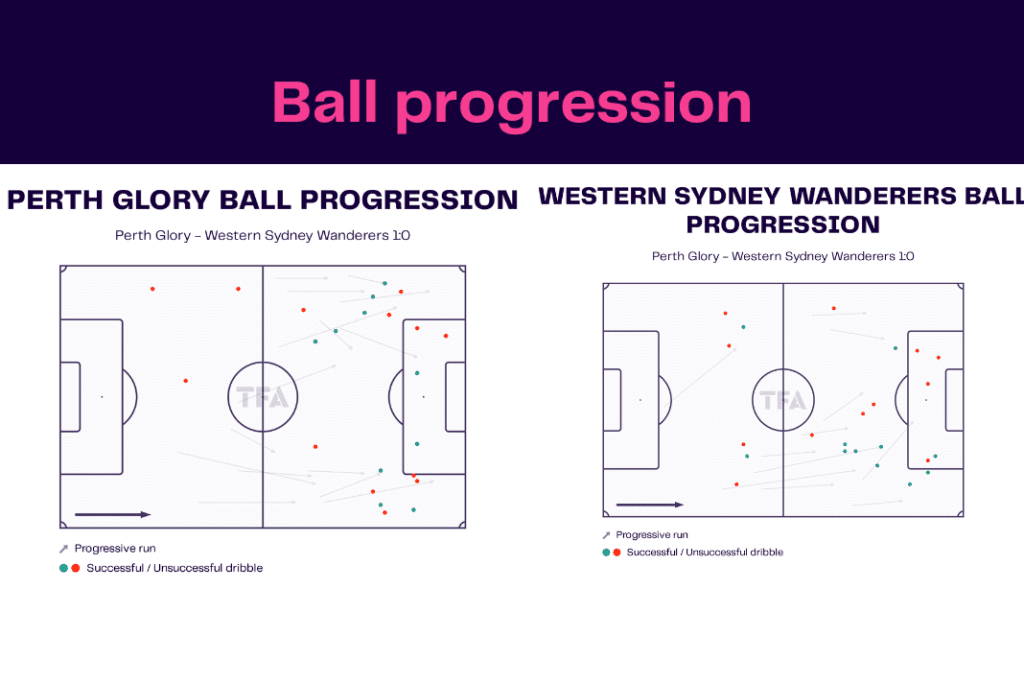 A League 2022/23: Perth Glory vs Western Sydney - data viz, stats and insights