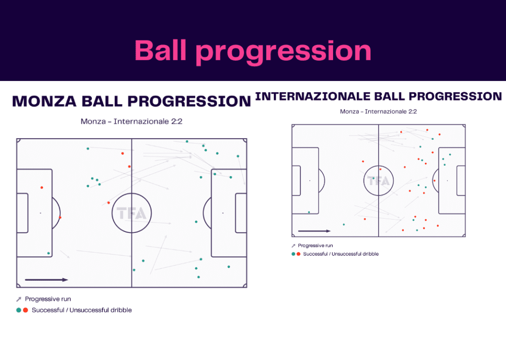 Serie A 2022/23: Monza vs Inter Milan - data viz, stats and insights