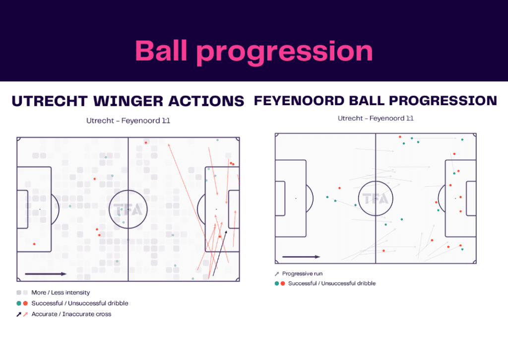 Eredivisie 2022/23: Utrecht vs Feyenoord - data viz, stats and insights