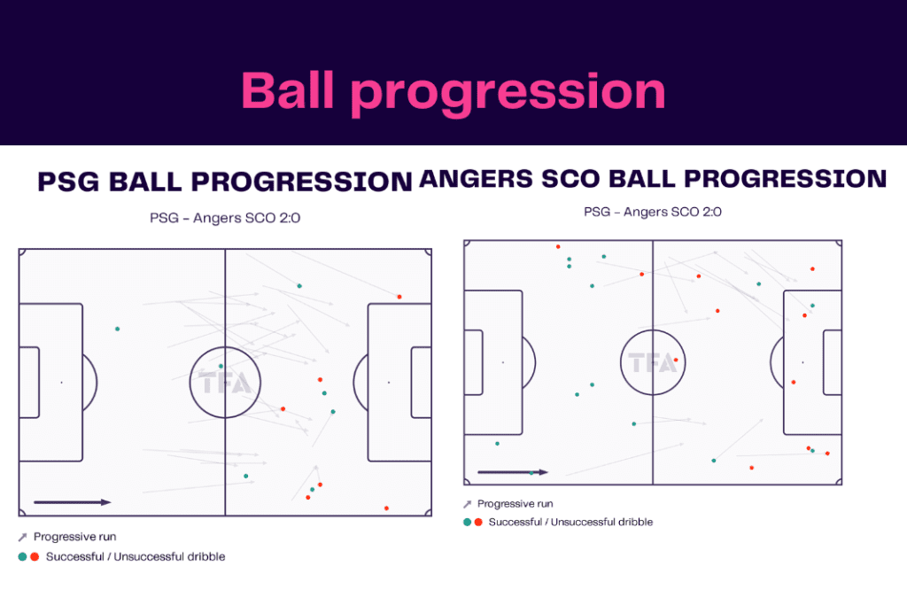 Ligue 1 2022/23: PSG vs Angers - data viz, stats and insights