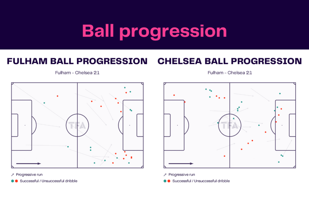Premier League 2022/23: Fulham vs Chelsea - data viz, stats and insights