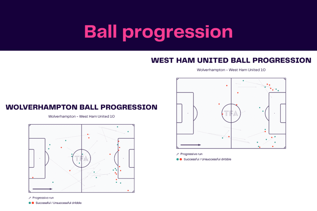 Premier League 2022/23: Wolves vs West Ham - data viz, stats and insights