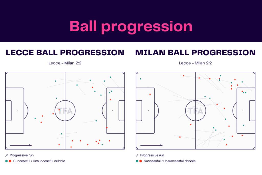 Serie A 2022/23: Lecce vs AC Milan - data viz, stats and insights