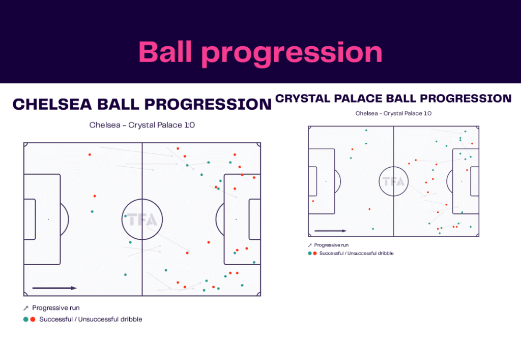 Premier League 2022/23: Chelsea vs Crystal Palace - data viz, stats and insights