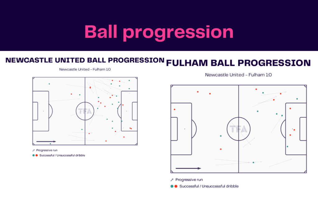 Premier League 2022/23: Newcastle vs Fulham - data viz, stats and insights