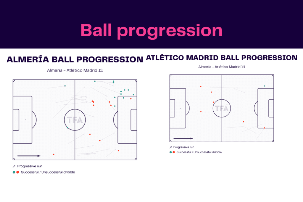 La Liga 2022/23: Almeria vs Atletico - data viz, stats and insights