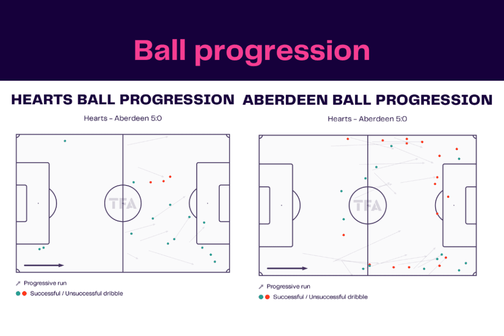 Scottish Premiership 2022/23: Hearts vs Aberdeen - data viz, stats and insights