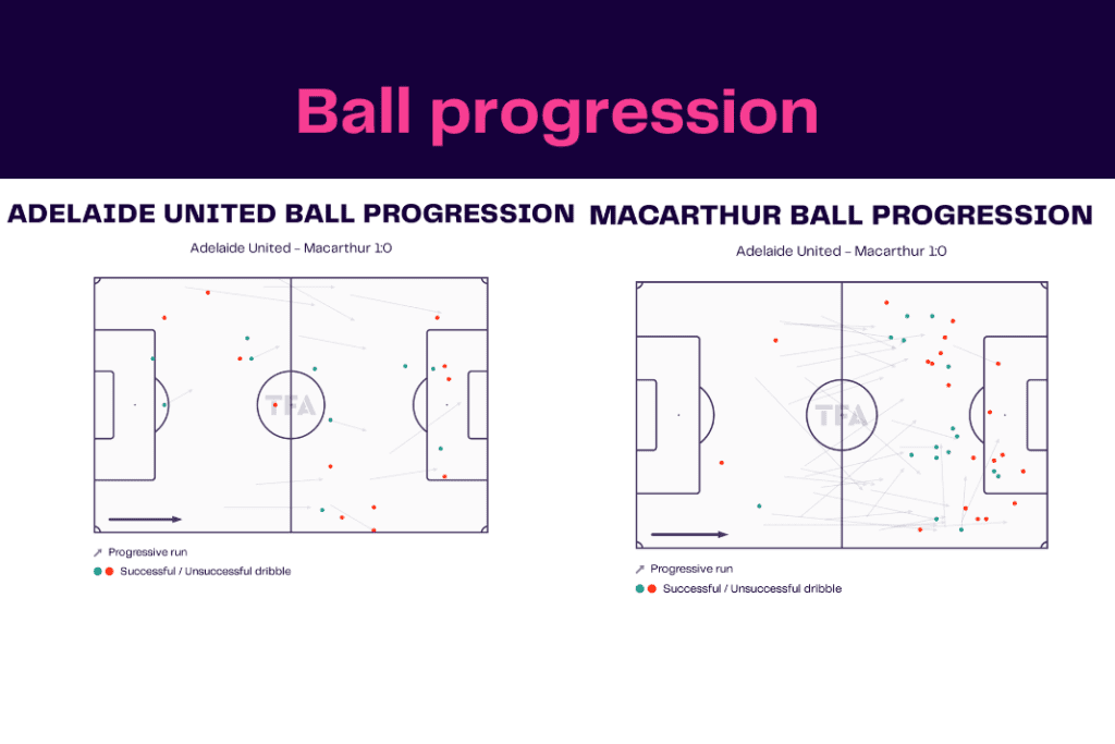 A League 2022/23: Adelaide vs Macarthur - data viz, stats and insights