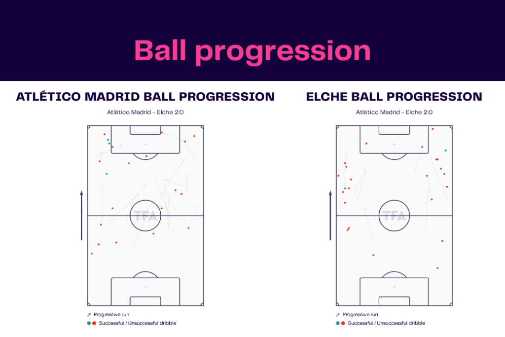 La Liga 2022/23: Atletico Madrid vs Elche - data viz, stats and insights