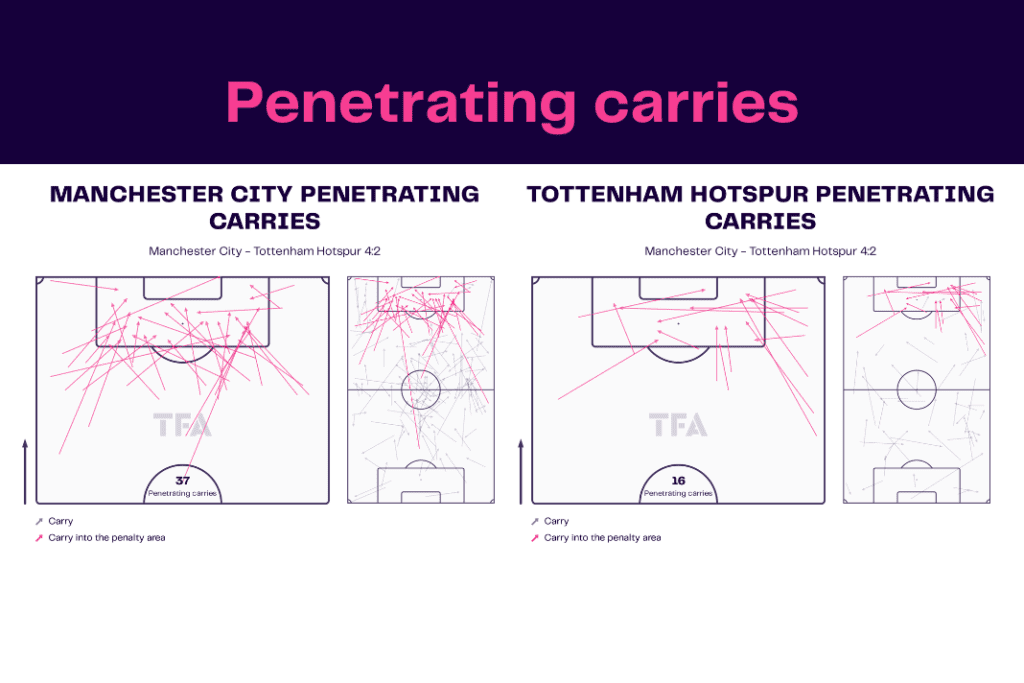 Premier League 2022/23: Man City vs Spurs - data viz, stats and insights