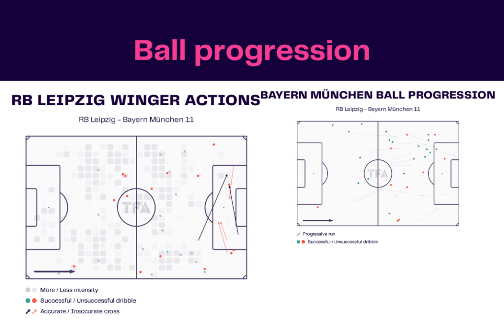 Bundesliga 2022/23: Leipzig vs Bayern - data viz, stats and insights
