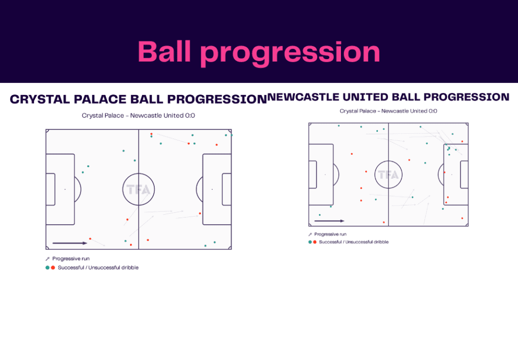 Premier League 2022/23: Crystal Palace vs Newcastle - data viz, stats and insights