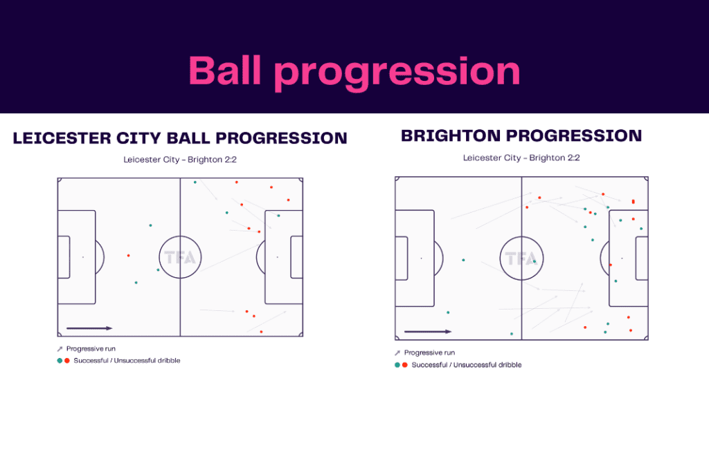 Premier League 2022/23: Leicester vs Brighton - data viz, stats and insights
