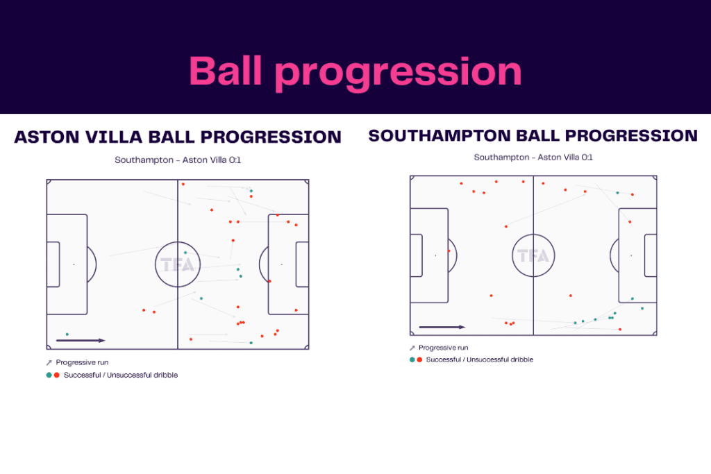Premier League 2022/23: Southampton vs Aston Villa - data viz, stats and insights