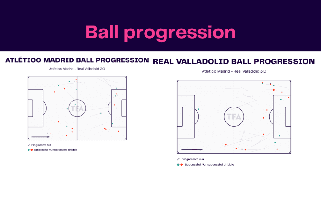 La Liga 2022/23: Atletico vs Valladolid - data viz, stats and insights