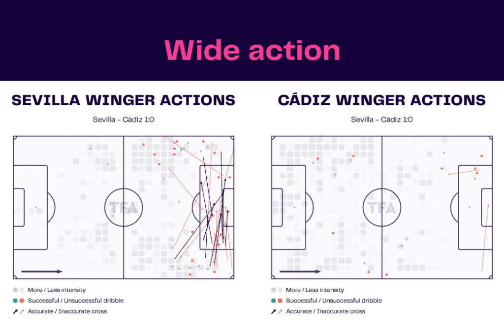 La Liga 2022/23: Sevilla vs Cádiz - data viz, stats and insights