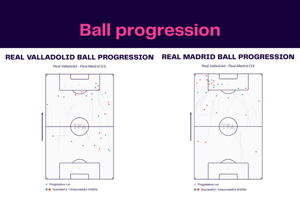 La Liga 2022/23: Real Valladolid vs Real Madrid - data viz, stats and insights