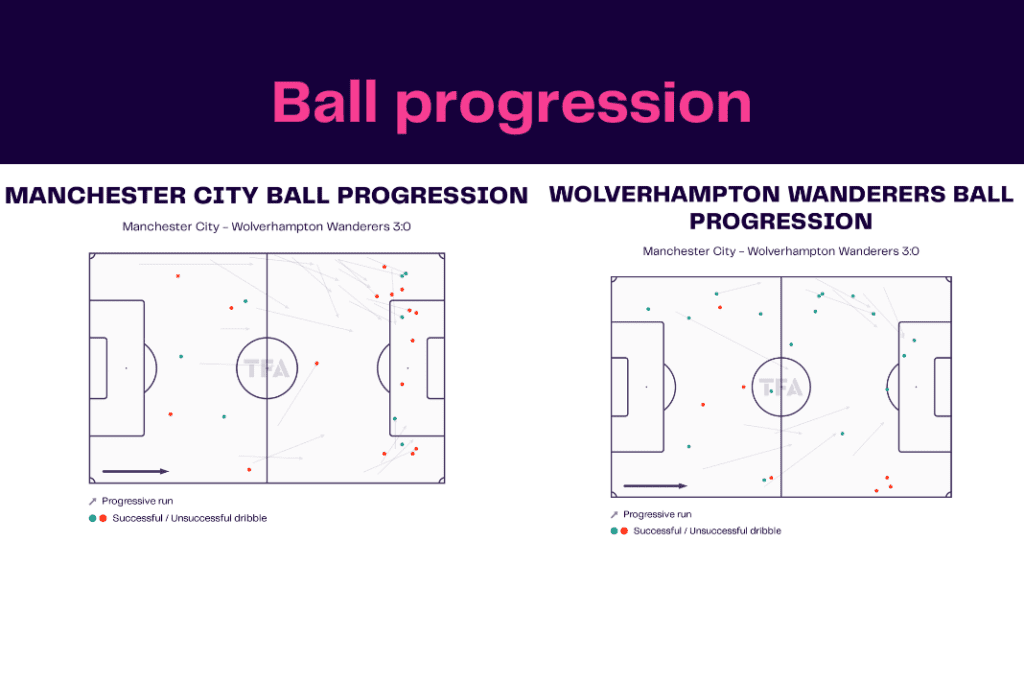 Premier League 2022/23: Man City vs Wolves - data viz, stats and insights