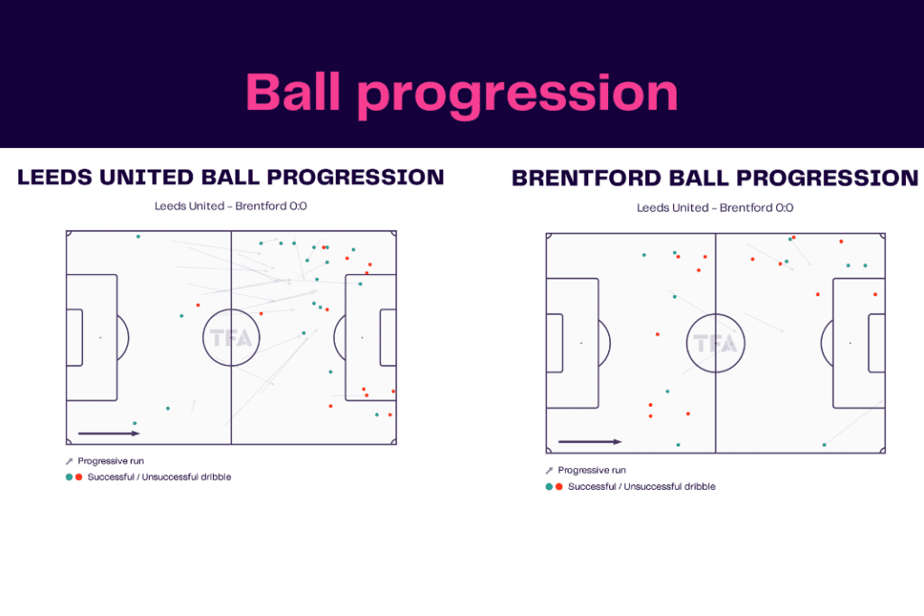 Premier League 2022/23: Leeds vs Brentford - data viz, stats and insights