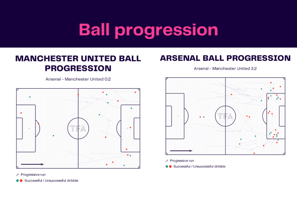 Premier League 2022/23: Arsenal vs Manchester United - data viz, stats and insights