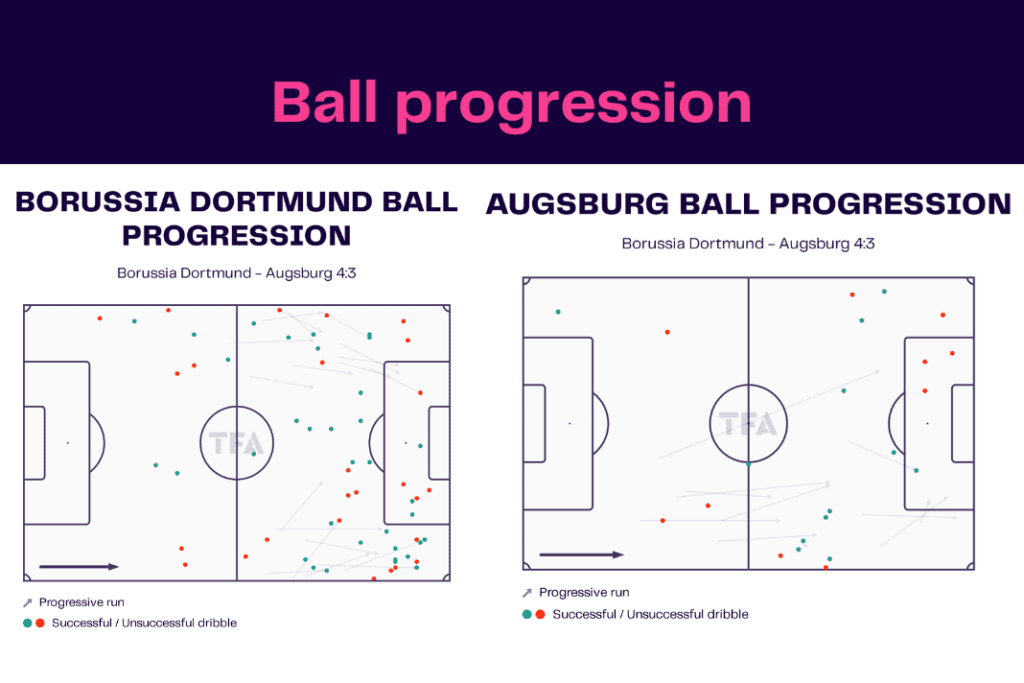 Bundesliga 2022/23: Dortmund vs Augsburg - data viz, stats and insights