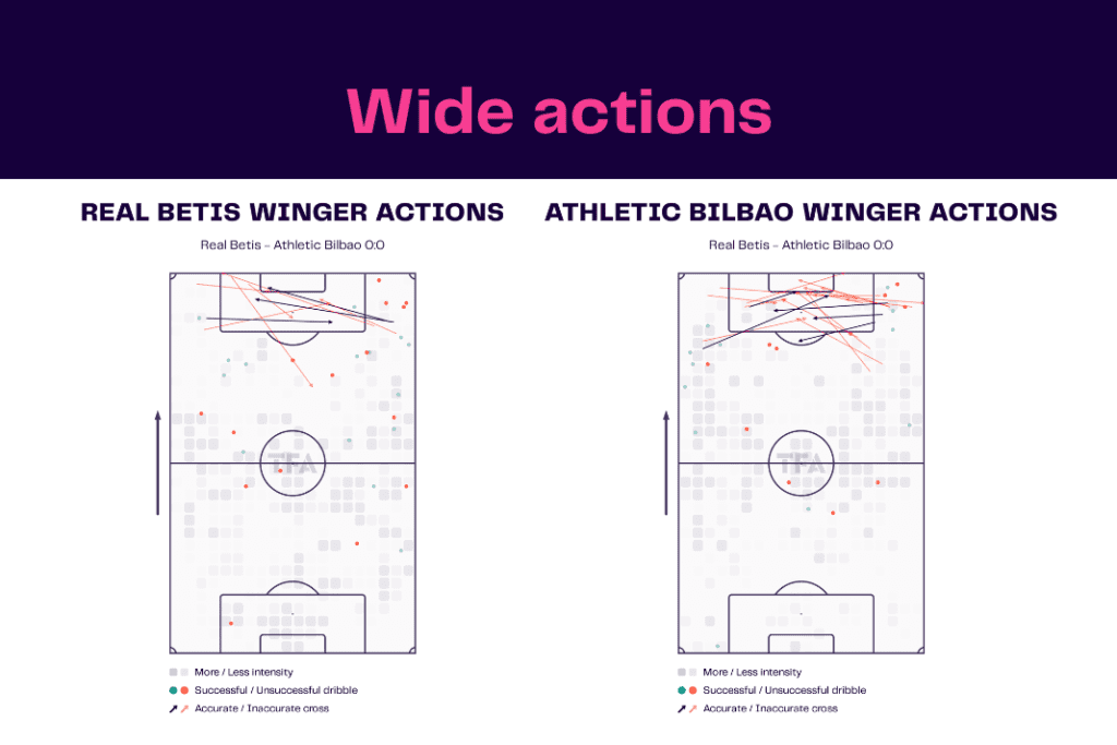 La Liga 2022/23: Real Betis vs Athletic Bilbao - data viz, stats and insights