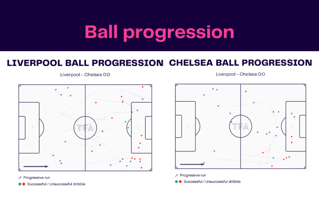 Premier League 2022/23: Liverpool vs Chelsea - data viz, stats and insights