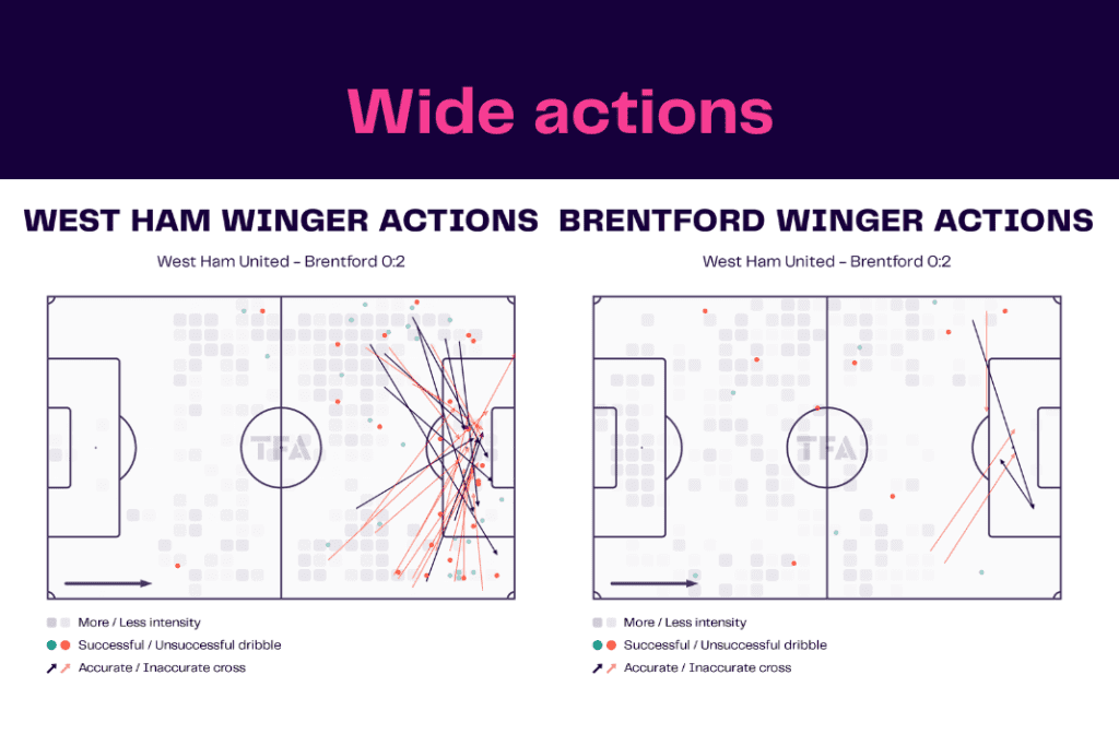 Premier League 2022/23: West Ham vs Brentford - data viz, stats and insights