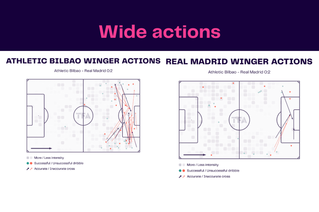 La Liga 2022/23: Bilbao vs Real Madrid - data viz, stats and insights