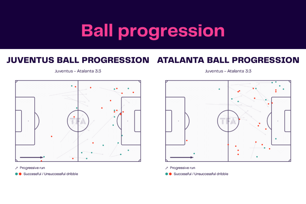 Serie A 2022/23: Juventus vs Atalanta - data viz, stats and insights