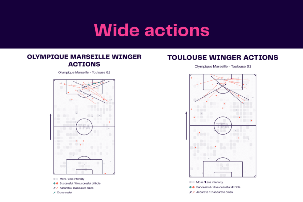 Ligue 1 2022/23: Marseille vs Toulouse - data viz, stats and insights